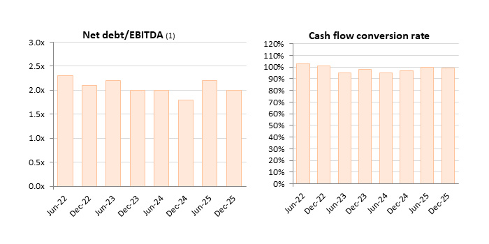 Capital structure