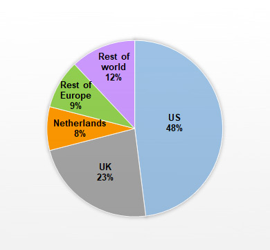 By country