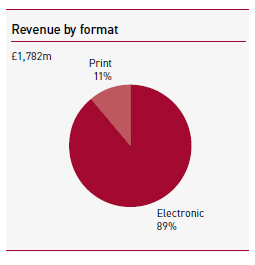 Revenue by format