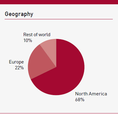 Legal: Revenue by geography chart
