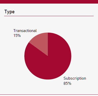 Legal: Revenue by type chart