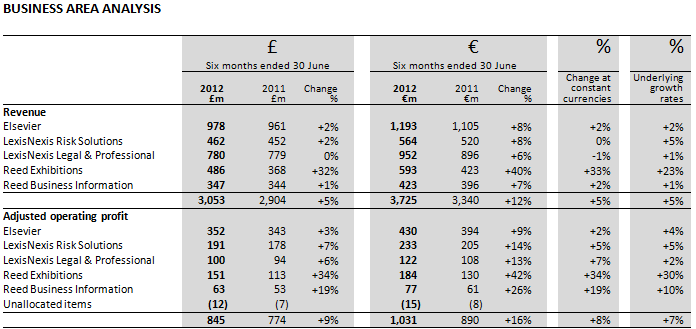 2012 BUSINESS AREA ANALYSIS