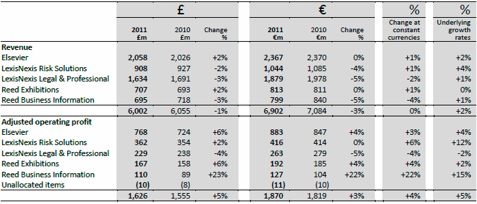 Results 2011- Table_2