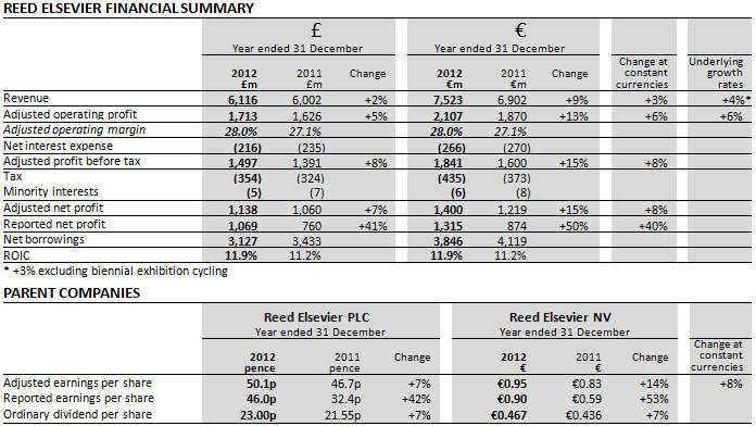FINANCIAL SUMMARY