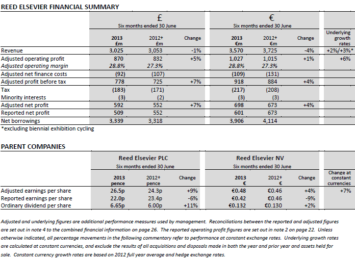 FINANCIAL SUMMARY