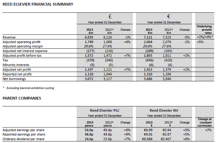 RESULTS FINANCIAL SUMMARY