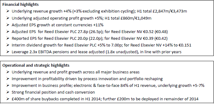 Financial highlights