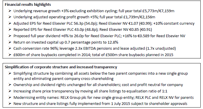 Financial results highlights