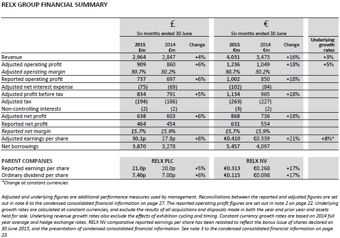 RELX GROUP FINANCIAL SUMMARY