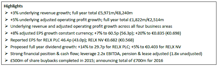 RELX Group 2015 Results- Highlights