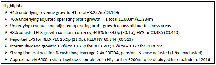 RELX Group Interim Results 2016 - Highlights