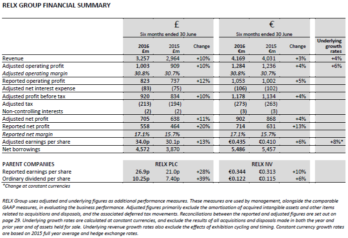 RELX GROUP FINANCIAL SUMMARY