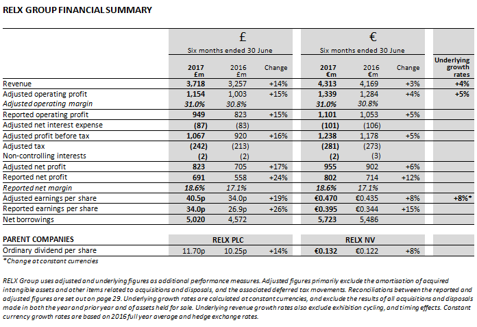 Financial summary