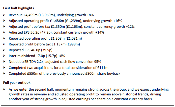 RELX 2023 Interim Results