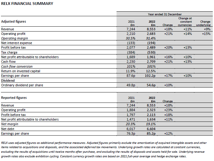 RELX 2022 Results table