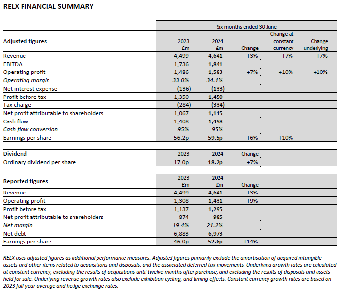 Financial Summary