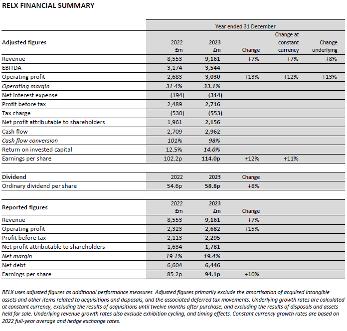 Financial summary